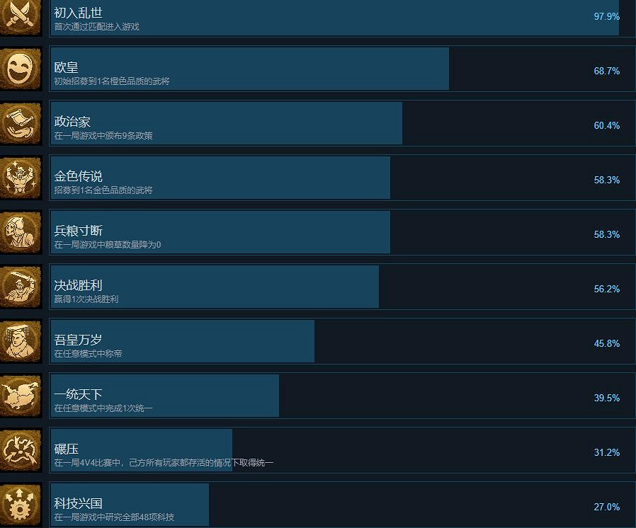 《三國之誌4》成就攻略大全