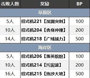 《寶可夢朱紫》藍之圓盤訓練家分布位置 《寶可夢朱紫》藍之圓盤訓練家分布位置