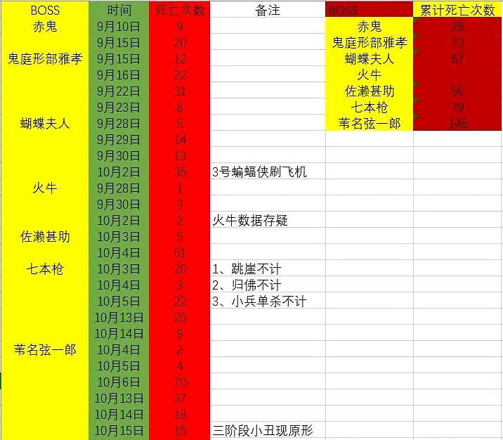 黑神話吧主整的活,應該夠大夥樂到遊戲發售了 黑神話吧主整的活,應該夠大夥樂到遊戲發售了