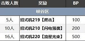 《寶可夢朱紫》藍之圓盤訓練家分布位置 《寶可夢朱紫》藍之圓盤訓練家分布位置
