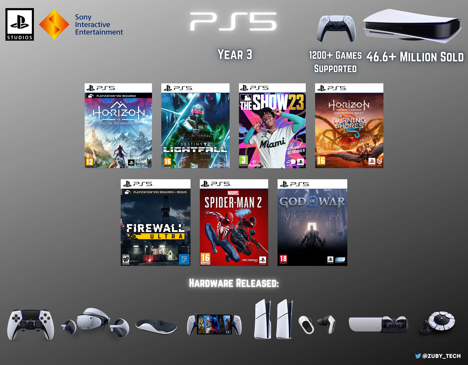 一圖匯總2023年索尼PlayStation獨占遊戲和硬體新品 一圖匯總2023年索尼PlayStation獨占遊戲和硬體新品