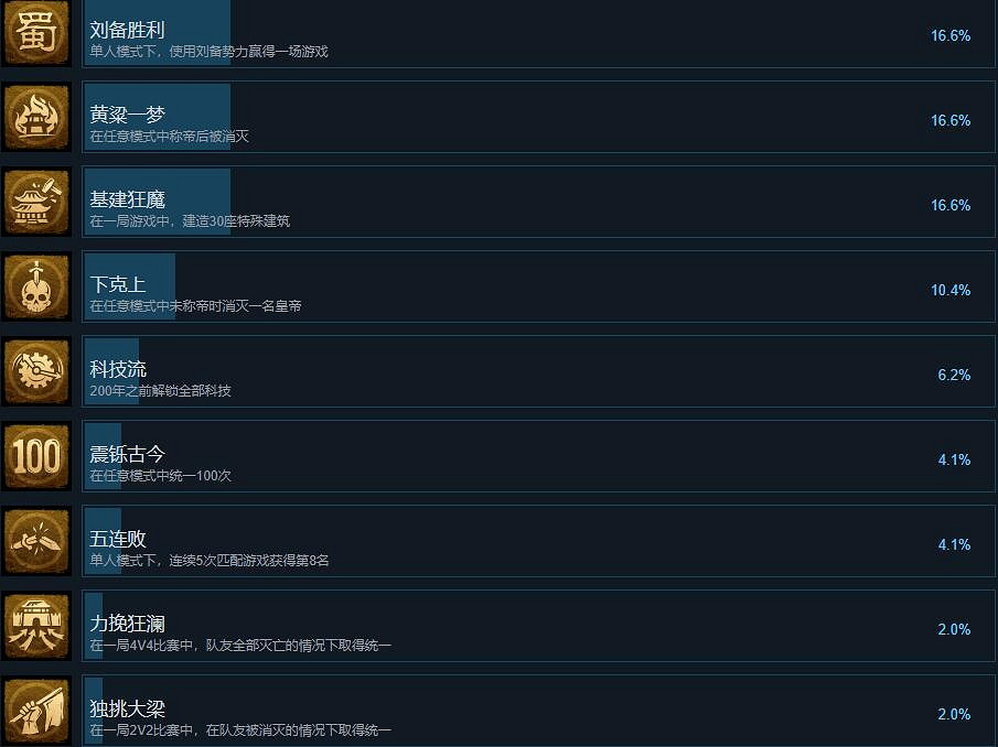 《三國之誌4》成就攻略大全