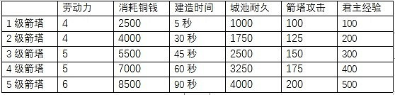 《三國之誌4》全建築效果大全 建築有哪些？