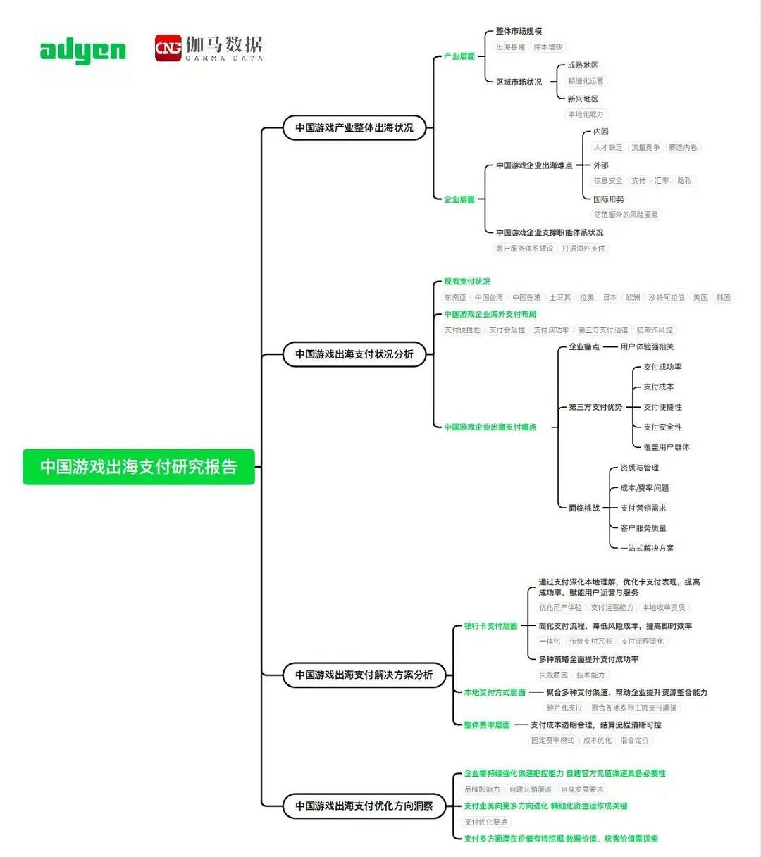 遊戲出海支付報告：海外收入降5.6%遇挑戰 支付助力降本增效