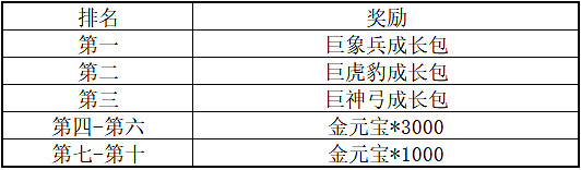 《三國群英傳M》亞服明日盛大開服!海量珍稀道具和金元寶大放送! 《三國群英傳M》亞服明日盛大開服!海量珍稀道具和金元寶大放送!