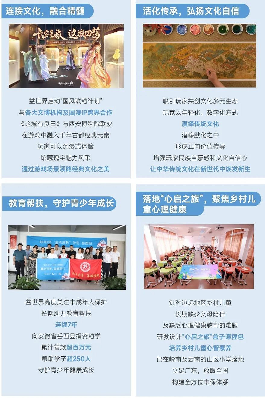 2023未保進展報告：遊戲偏好位居第六，未成年消費進一步降低