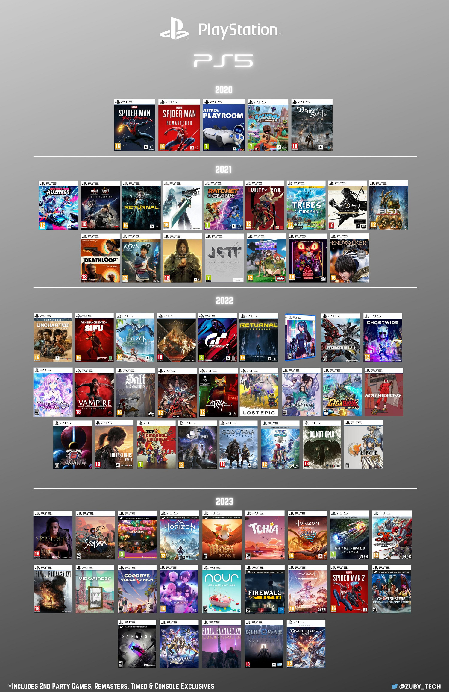 近四年PS5獨占遊戲匯總:獨占變少登其他平台已成趨勢 近四年PS5獨占遊戲匯總:獨占變少登其他平台已成趨勢