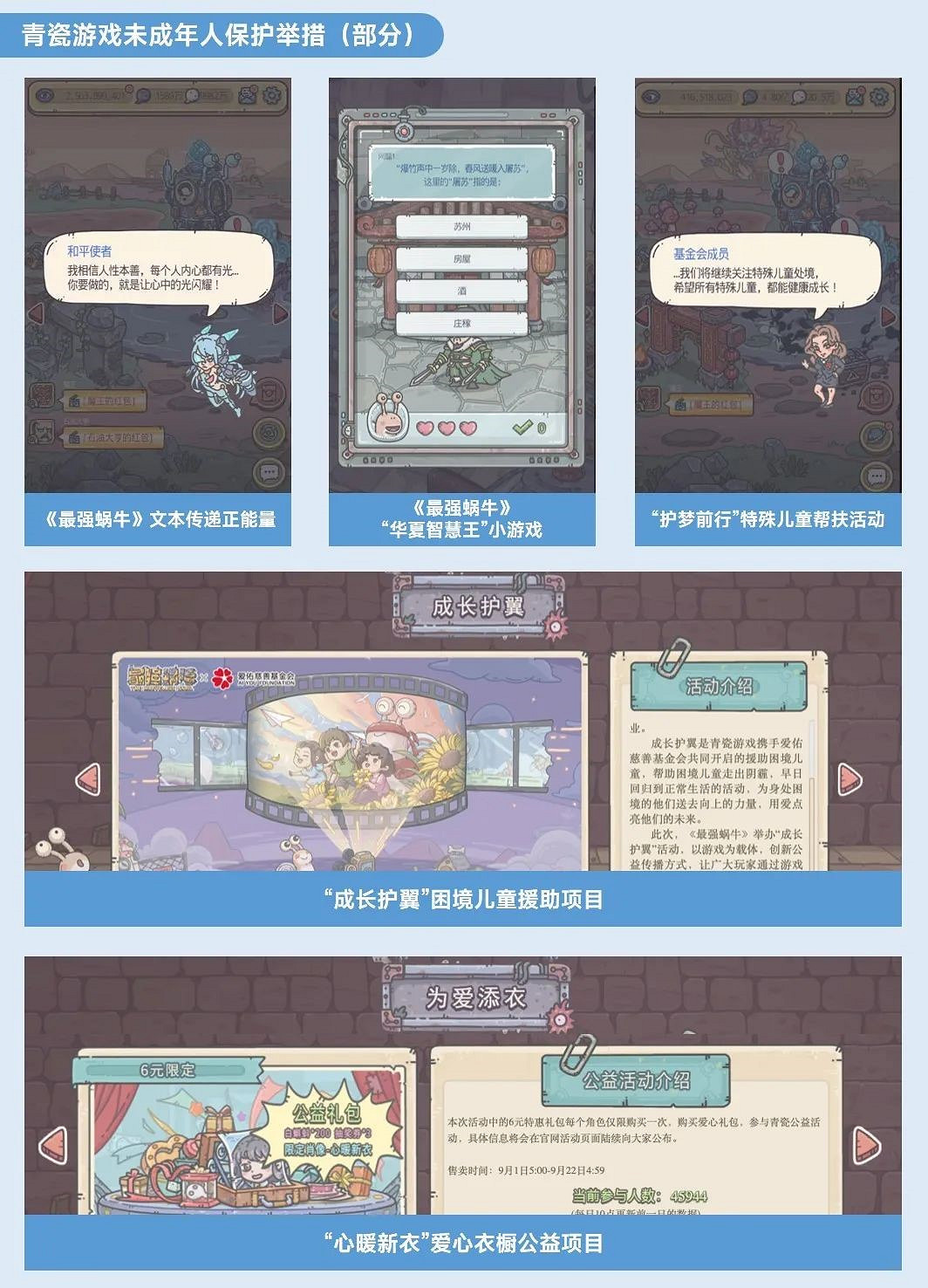 2023未保進展報告：遊戲偏好位居第六，未成年消費進一步降低