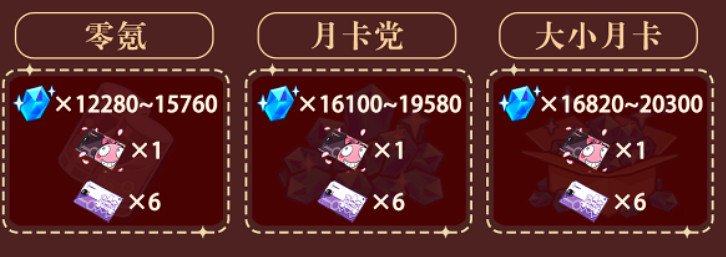 《崩壞3》7.2能獲得多少水晶 7.2版本水晶匯總