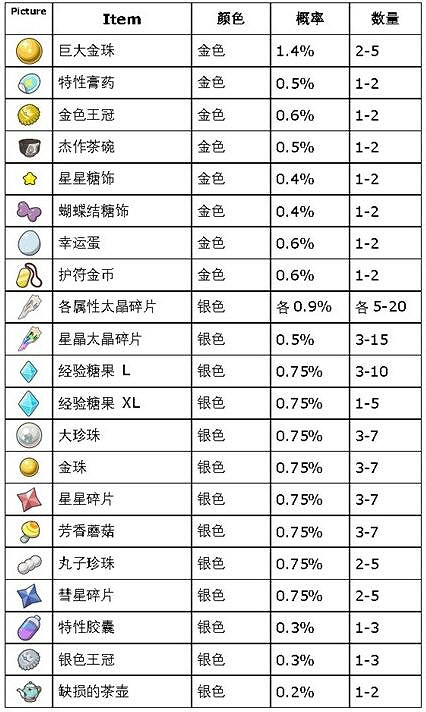 《寶可夢朱紫》藍之圓盤道具印表機怎麽用? 《寶可夢朱紫》藍之圓盤道具印表機怎麽用?