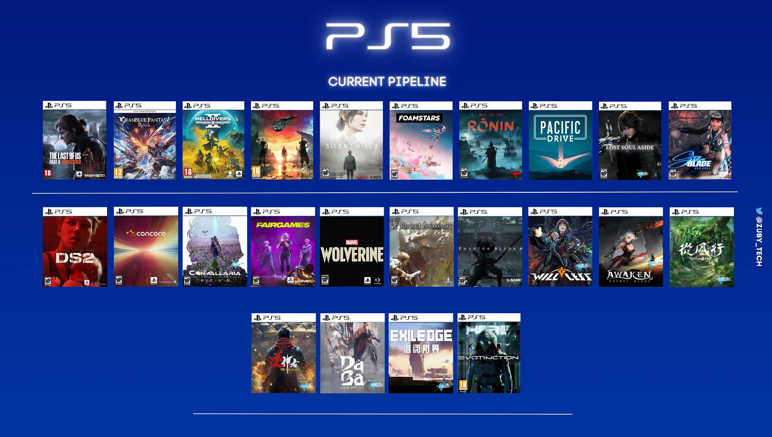 近四年PS5獨占遊戲匯總:獨占變少登其他平台已成趨勢 近四年PS5獨占遊戲匯總:獨占變少登其他平台已成趨勢