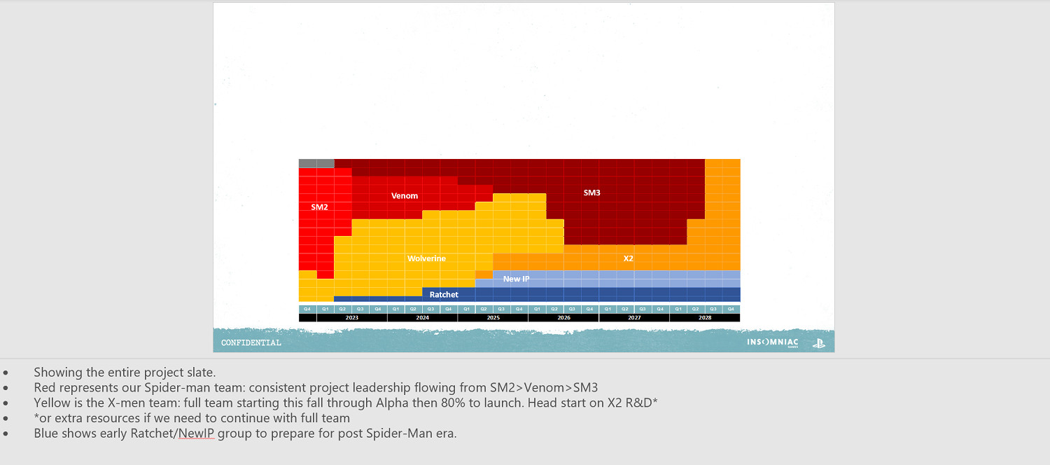 索尼Insomniac大量情報泄露!毒液、X戰警都會出遊戲 索尼Insomniac大量情報泄露!毒液、X戰警都會出遊戲