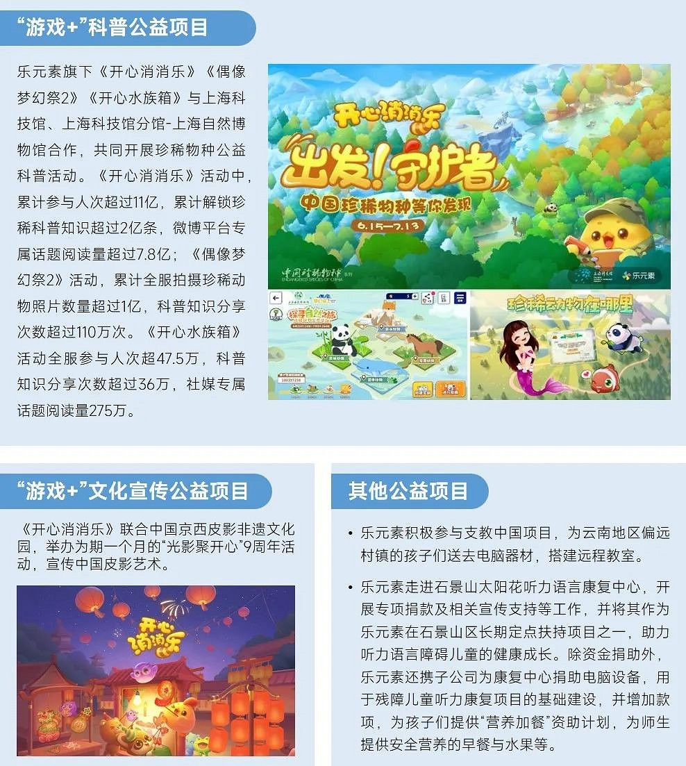 2023未保進展報告：遊戲偏好位居第六，未成年消費進一步降低