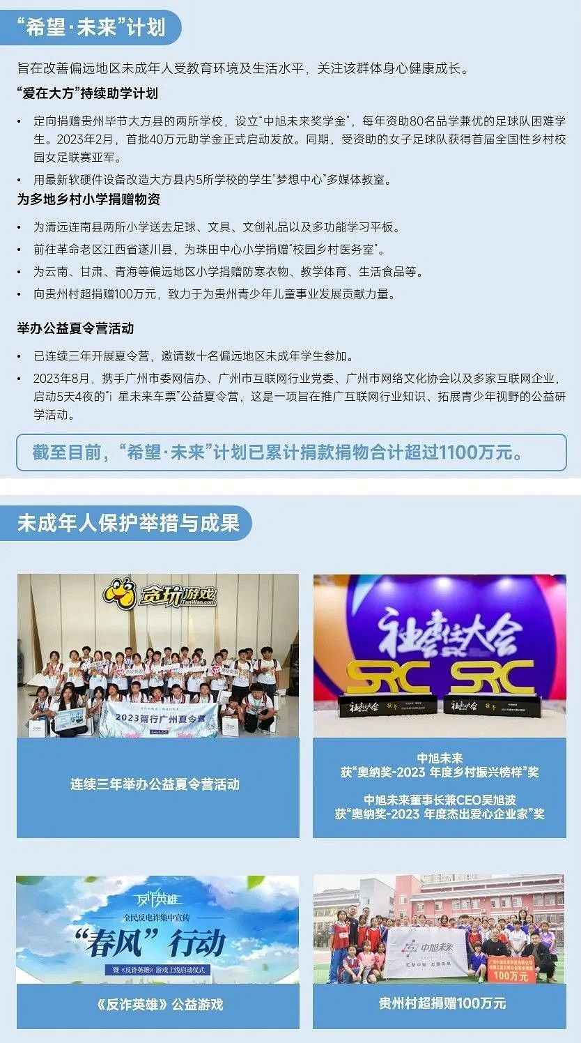 2023未保進展報告：遊戲偏好位居第六，未成年消費進一步降低