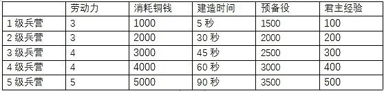 《三國之誌4》全建築效果大全 建築有哪些？