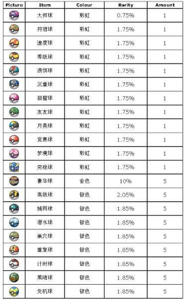 《寶可夢朱紫》藍之圓盤道具印表機怎麽用? 《寶可夢朱紫》藍之圓盤道具印表機怎麽用?