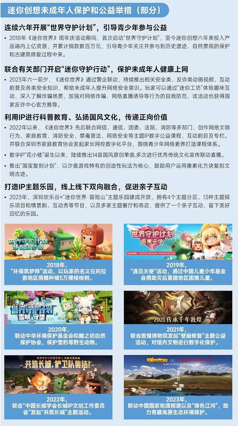 2023未保進展報告：遊戲偏好位居第六，未成年消費進一步降低