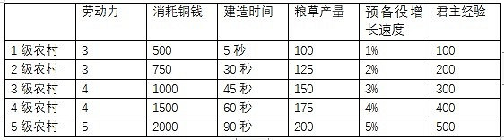 《三國之誌4》全建築效果大全 建築有哪些？