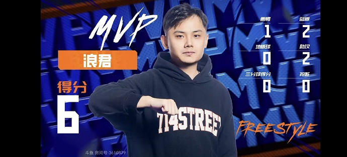 他們的時代過去了嗎？《街頭籃球》FSPL總決賽714戰隊展望