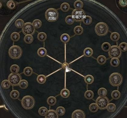 《流亡黯道》貴族升華使徒天賦介紹