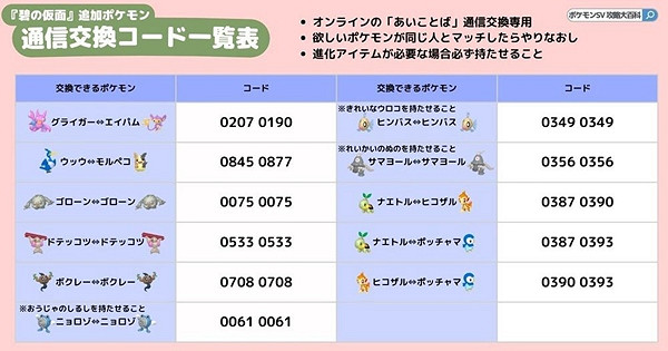 《寶可夢朱紫》藍之圓盤國際交換程式碼分享 《寶可夢朱紫》藍之圓盤國際交換程式碼分享