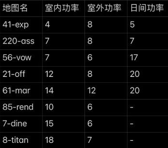 《致命公司》全地圖怪物刷新數量一覽 《致命公司》全地圖怪物刷新數量一覽