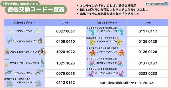 《寶可夢朱紫》藍之圓盤國際交換程式碼分享 《寶可夢朱紫》藍之圓盤國際交換程式碼分享