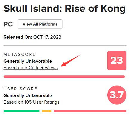 《金剛崛起》發來賀電!M站2023年最爛遊戲TOP10榜單 《金剛崛起》發來賀電!M站2023年最爛遊戲TOP10榜單