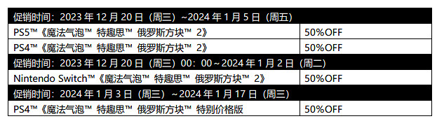 《魔法氣泡™特趣思™俄羅斯方塊™》系列全球累計銷售300萬部紀念促銷活動火熱進行中 《魔法氣泡™特趣思™俄羅斯方塊™》系列全球累計銷售300萬部紀念促銷活動火熱進行中