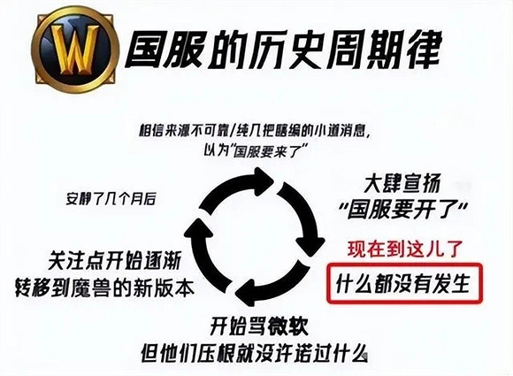 網易撤訴！魔獸中國伺服器真的要回歸了？