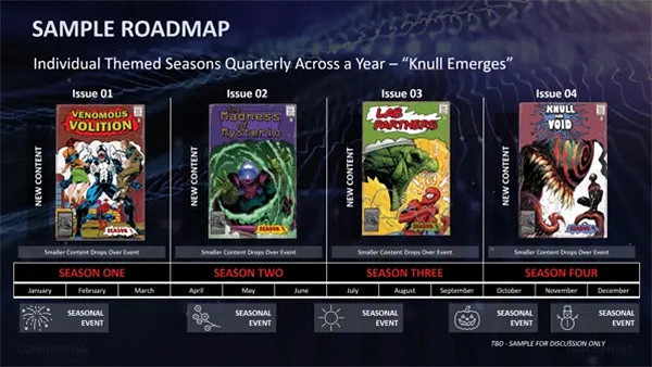 失眠組檔案泄露:計劃開發《漫威蜘蛛人》多人線上遊戲