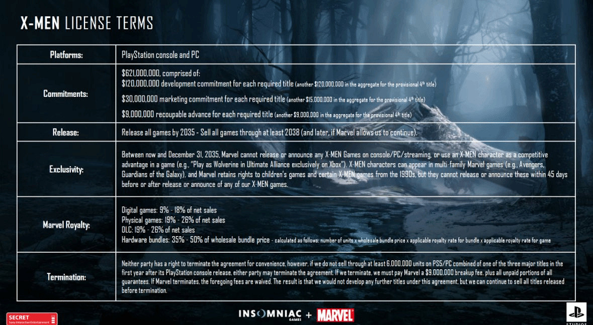 漫威、索尼《X戰警》授權協議曝光，遊戲都上PC