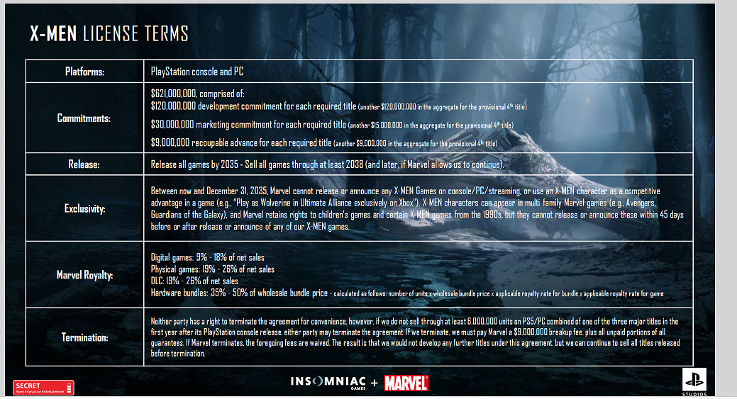 索尼、漫威“X戰警授權條款”洩露 登陸PC和PS平台