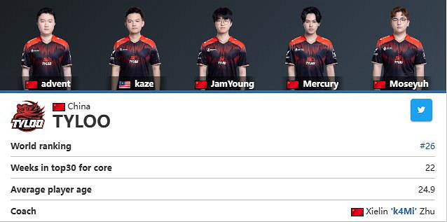 《csgo》2023年cac比賽舉辦位置介紹 《csgo》2023年cac比賽舉辦位置介紹