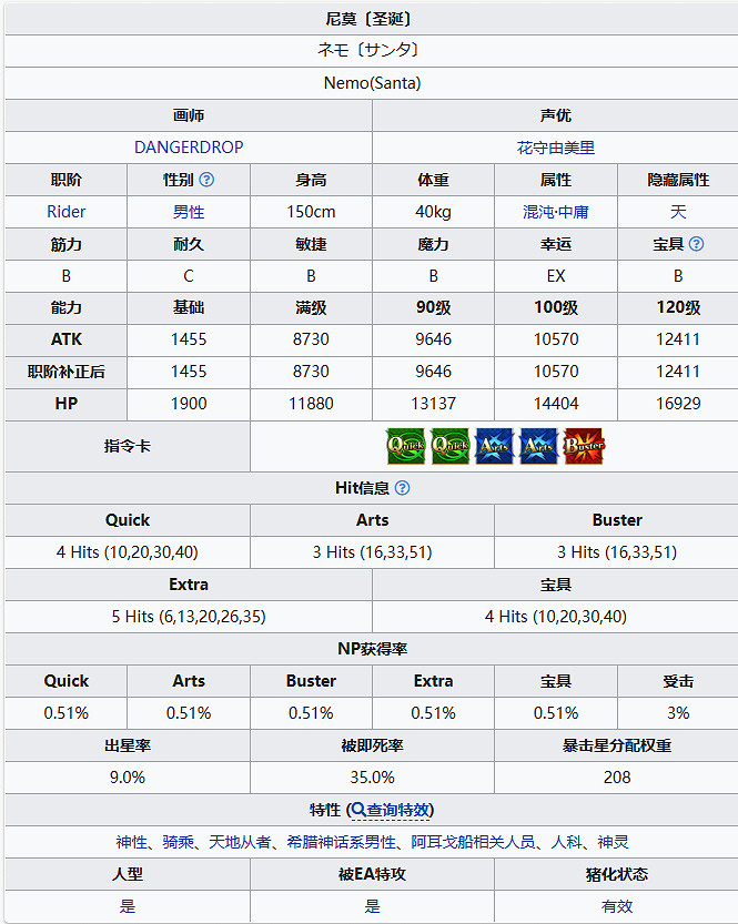 《FGO》尼莫〔聖誕〕從者圖鑒 《FGO》尼莫〔聖誕〕從者圖鑒