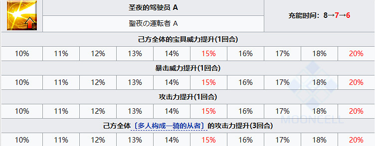 《FGO》尼莫〔聖誕〕從者圖鑒 《FGO》尼莫〔聖誕〕從者圖鑒