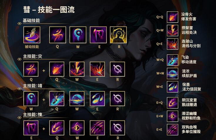 《lol》2024新英雄技能介紹
