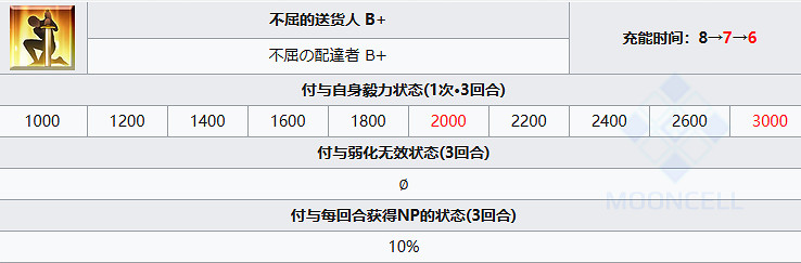 《FGO》尼莫〔聖誕〕從者圖鑒 《FGO》尼莫〔聖誕〕從者圖鑒