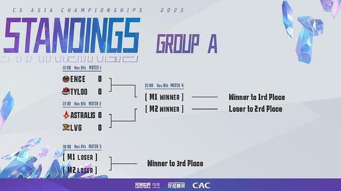 《cS2》2023上海cac賽程表一覽 《cS2》2023上海cac賽程表一覽