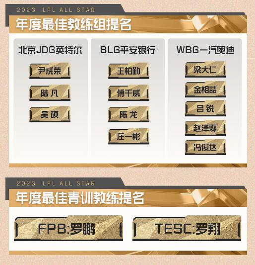 《英雄聯盟》2023年度頒獎盛典獎項提名名單一覽 《英雄聯盟》2023年度頒獎盛典獎項提名名單一覽
