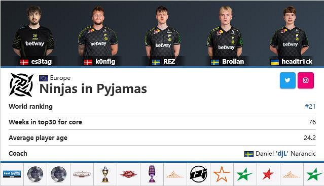 《csgo》2023年cac比賽舉辦位置介紹 《csgo》2023年cac比賽舉辦位置介紹