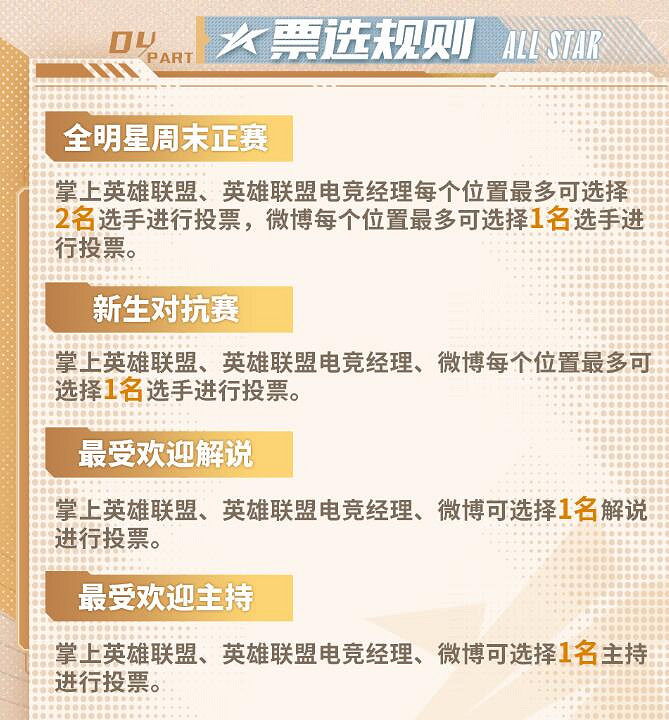 《英雄聯盟》lpl年度最受歡迎選手投票規則介紹