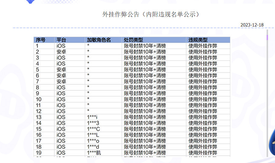 封號十年！《元夢之星》放任外掛謠言不攻自破