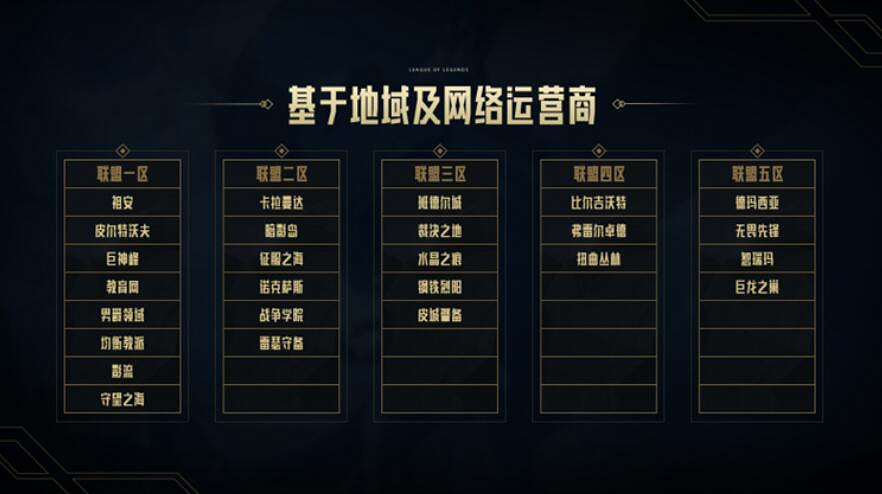 《英雄聯盟》跨區匹配功能詳解