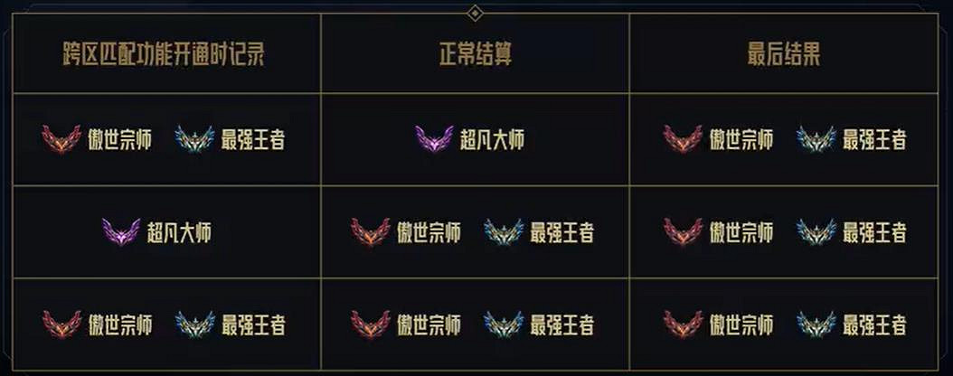 《lol》跨區匹配機制介紹