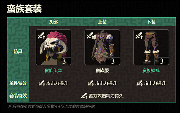 《塞爾達傳說：王國之淚》高攻套介紹