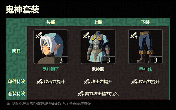 《塞爾達傳說：王國之淚》高攻套介紹