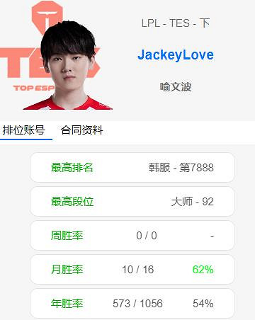 《英雄聯盟》obgg查看選手訊息方法 《英雄聯盟》obgg查看選手訊息方法