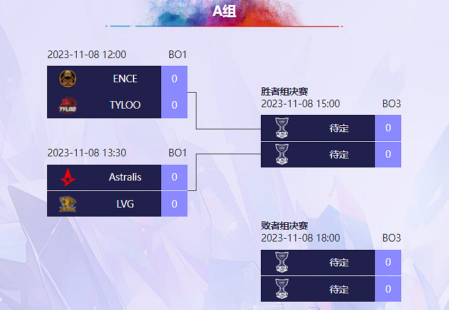 《CS2》CAC2023淘汰賽賽製介紹
