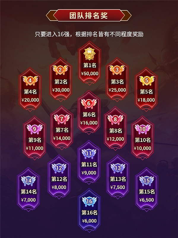 996傳奇盒子的全國爭霸賽又要來了!31萬現金大獎等你拿! 996傳奇盒子的全國爭霸賽又要來了!31萬現金大獎等你拿!